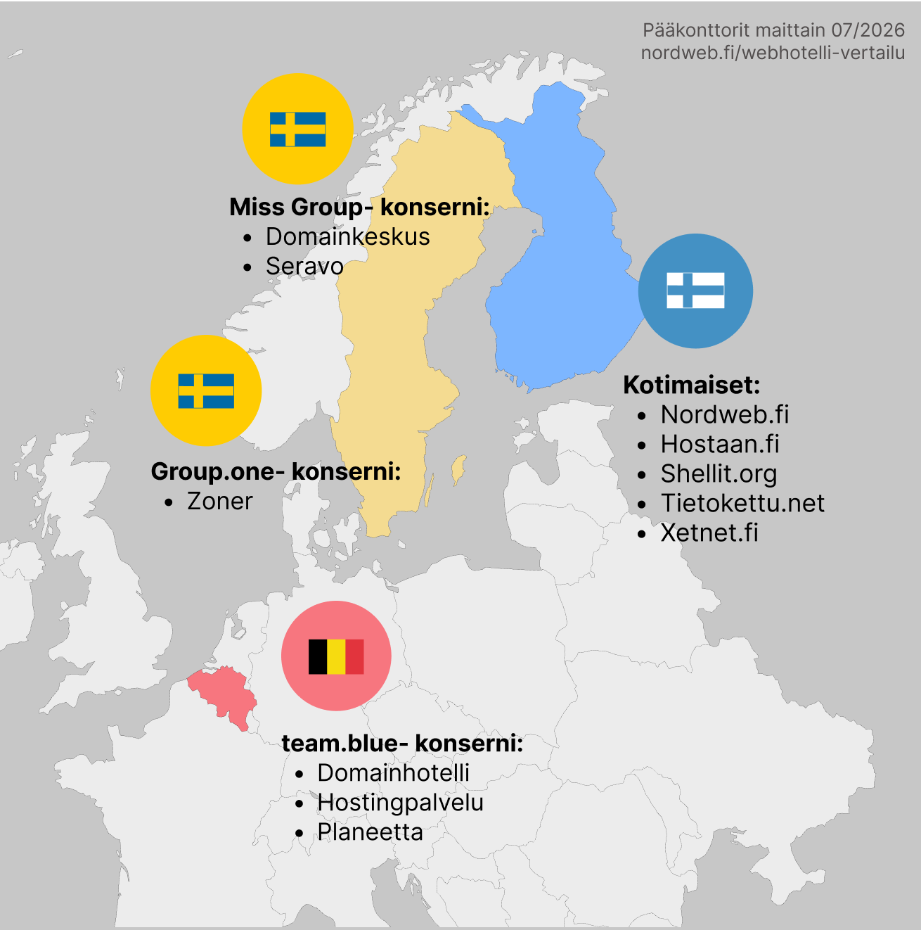 Kartta suomalaisten webhotellibrändien omistuksesta: team.blue (Belgia), Miss Group ja group.one (Ruotsi) sekä kotimaisessa omistuksessa olevat palvelut